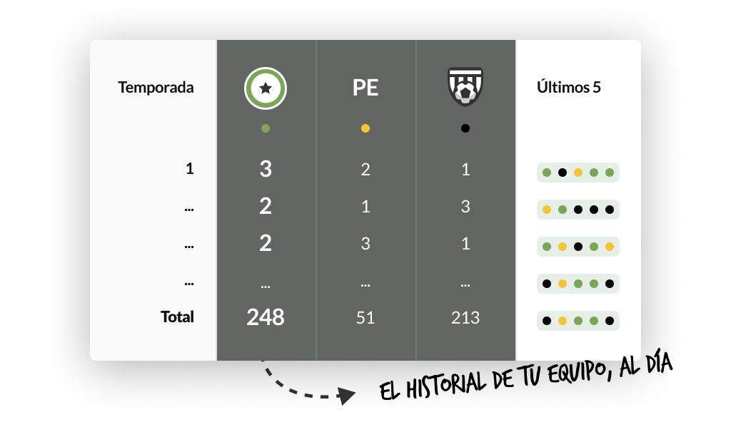 Historial de partidos de equipos