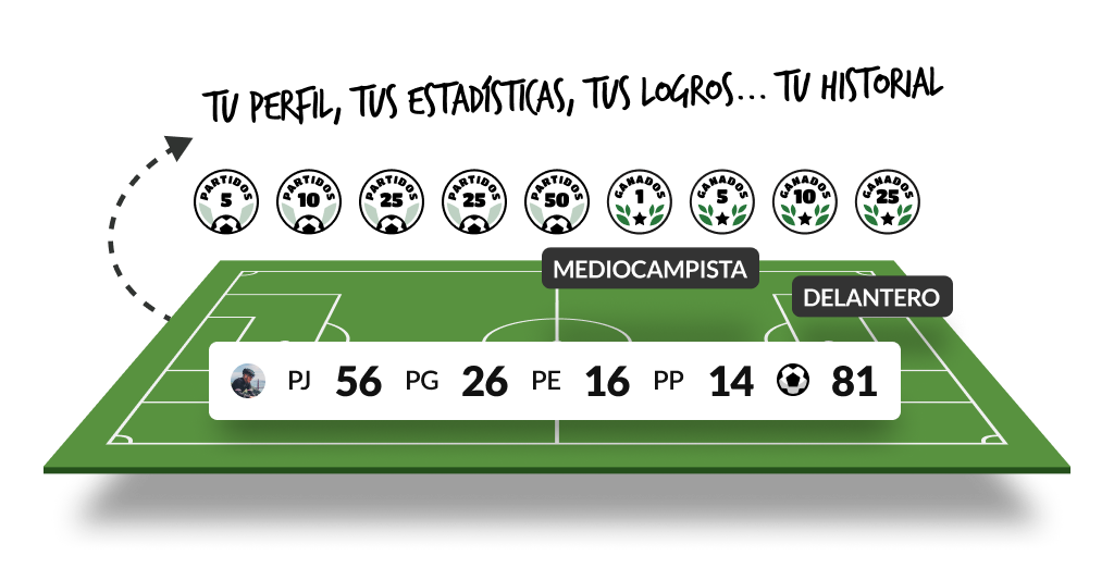 Historial como jugador con registro de partidos y goles